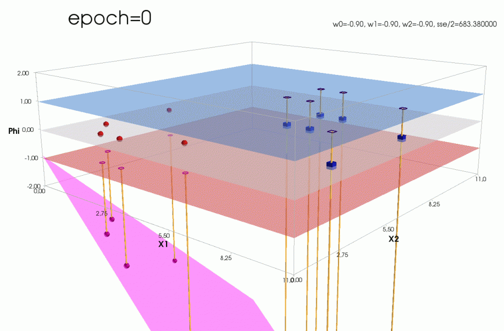 act-2d-epochs-x300