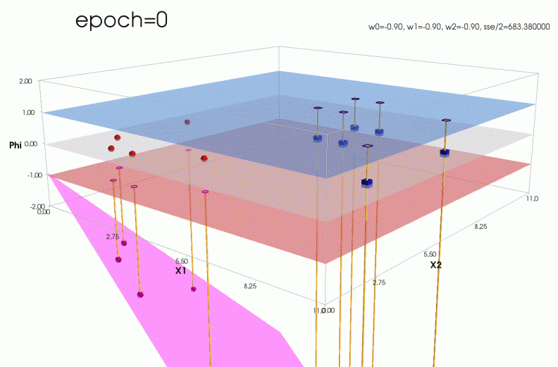 act-2d-epochs-x300.gif